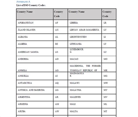 iso country code list excel|iso country codes download free.